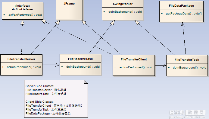 Java基于TCP方式的二进制文件传输1