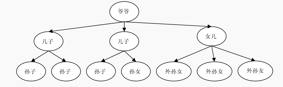 C#数据结构揭秘一1