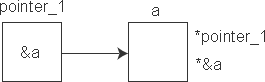 深入解读C++中的指针变量4