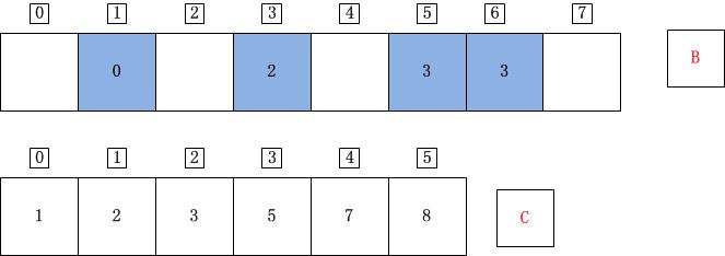 C++计数排序详解7