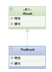 比较常用UML类图几种关系的小结2