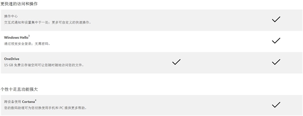 win10桌面、移动版官方对比:看看win10好在哪里7