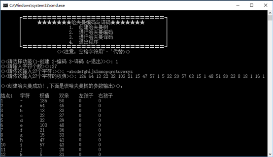 解析C++哈夫曼树编码和译码的实现1