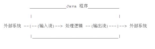 举例讲解Java中的Stream流概念1