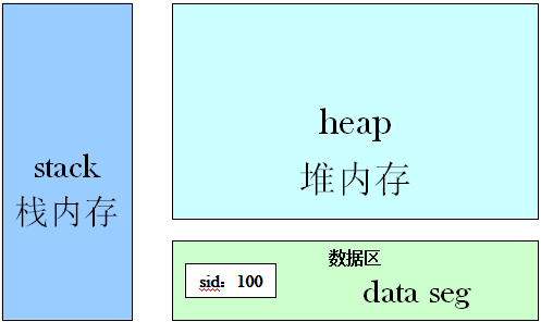 从内存地址解析Java的static关键字的作用1