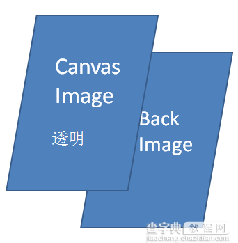 android:照片涂画功能实现过程及原理详解1