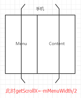 Android自定义ViewGroup打造各种风格的SlidingMenu8