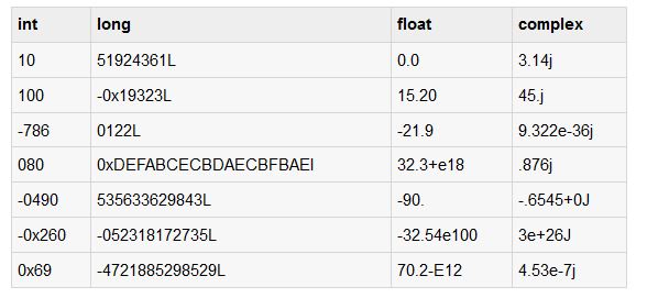 详细解析Python中的变量的数据类型1