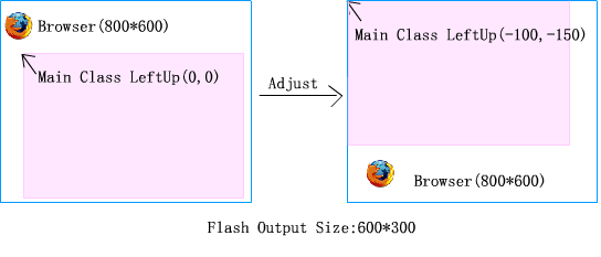 SWF自适应布局技巧 (Rapid Flash Development)快速Flash开发2