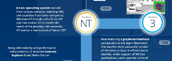 回顾30年  Windows系统发展一览3