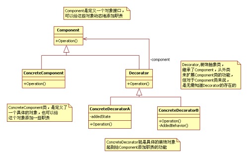 深入解析设计模式中的装饰器模式在iOS应用开发中的实现1