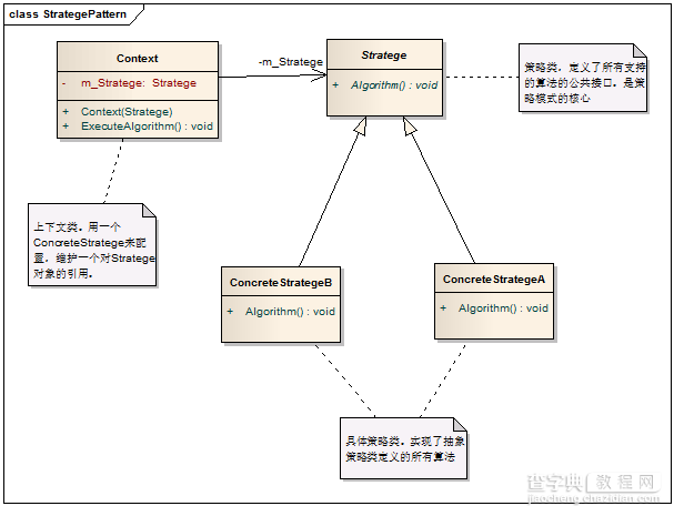 C# 设计模式系列教程-策略模式1