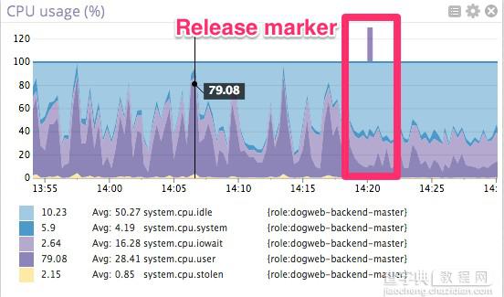 修改一行代码提升 Postgres 性能 100 倍4