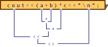 详解C++编程中表达式的语义与计算顺序2