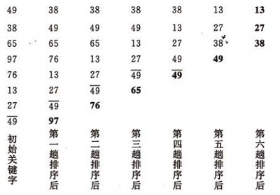 C/C++实现八大排序算法汇总13