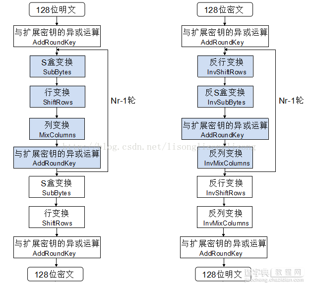 C++中四种加密算法之AES源代码1