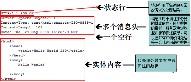 javaweb中Http协议详解2