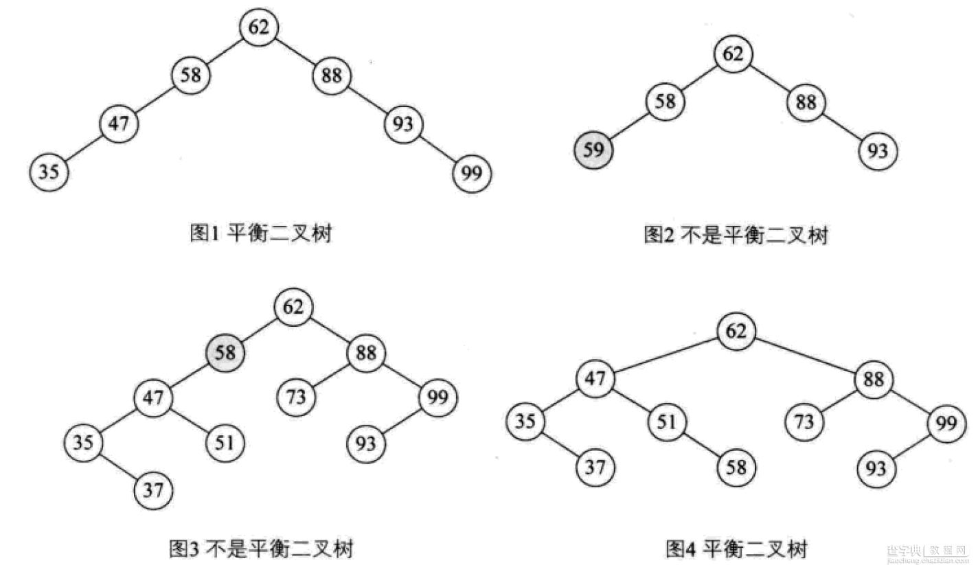 详解常用查找数据结构及算法（Python实现）5