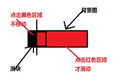 Android自定义控件之开关按钮学习笔记分享2