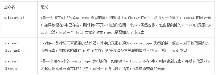 c++中容器之总结篇16