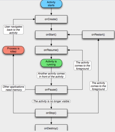 Android编程四大组件之Activity用法实例分析1