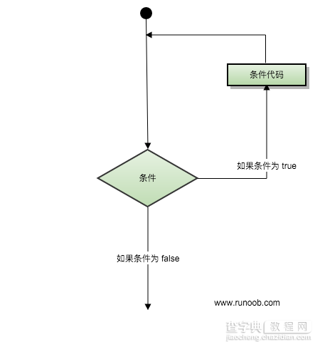 C语言 循环详解及简单代码示例1