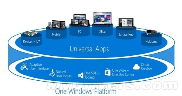 Windows10有哪些创新?win10新功能一览2