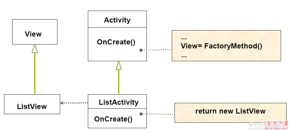 Android源码学习之工厂方法模式应用及优势介绍2