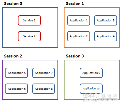 vista和win7在windows服务中交互桌面权限问题解决方法：穿透Session 0 隔离7