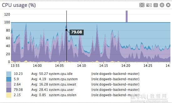 修改一行代码提升 Postgres 性能 100 倍1