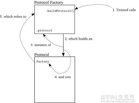 使用Python的Twisted框架构建非阻塞下载程序的实例教程2