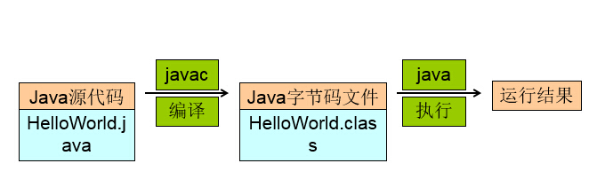 Java配置JDK开发环境及环境变量13