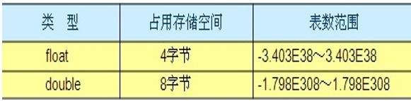 Java关键字、标识符、常量、变量语法详解8