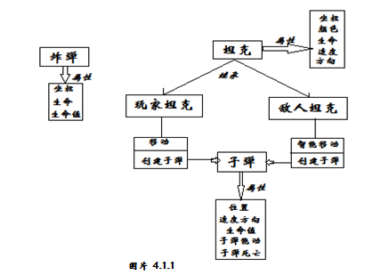 经典再现 基于JAVA平台开发坦克大战游戏1