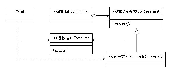 解析Java设计模式编程中命令模式的使用1