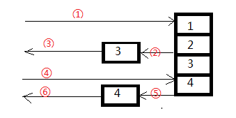 C#中yield return用法分析2