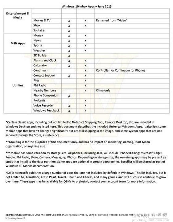 Win10桌面版和移动版内置应用完整清单曝光 还有中国专供2