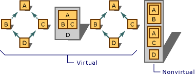 深入解析C++编程中基类与基类的继承的相关知识8