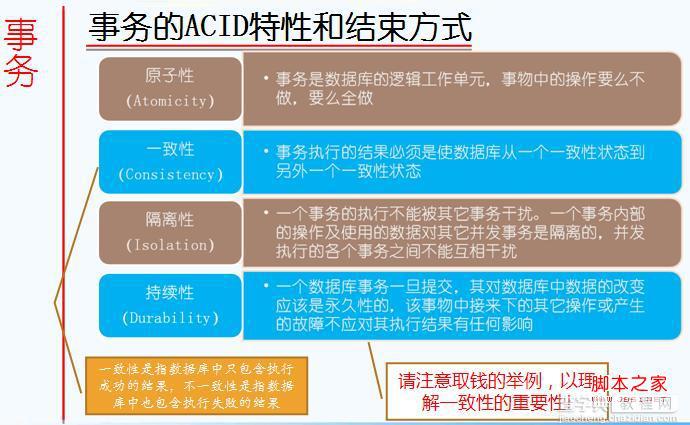 Oracle数据完整性和锁机制简析1