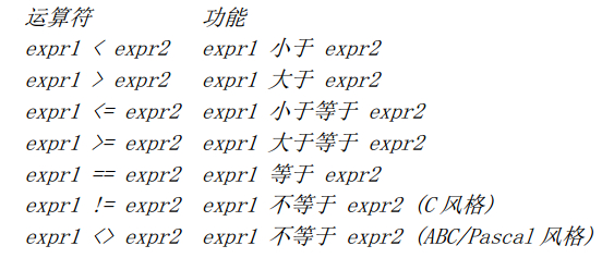 Python入门篇之对象类型1