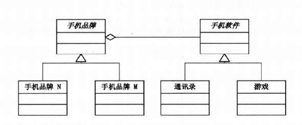 C++设计模式编程中使用Bridge桥接模式的完全攻略4