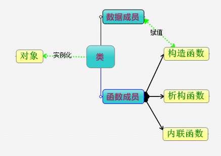 C++类和对象实例解析（二）1