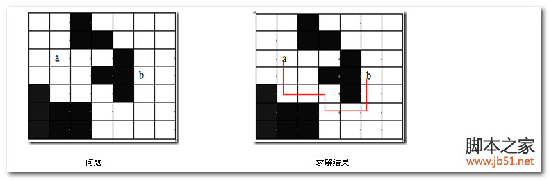 算法详解之分支限界法的具体实现1