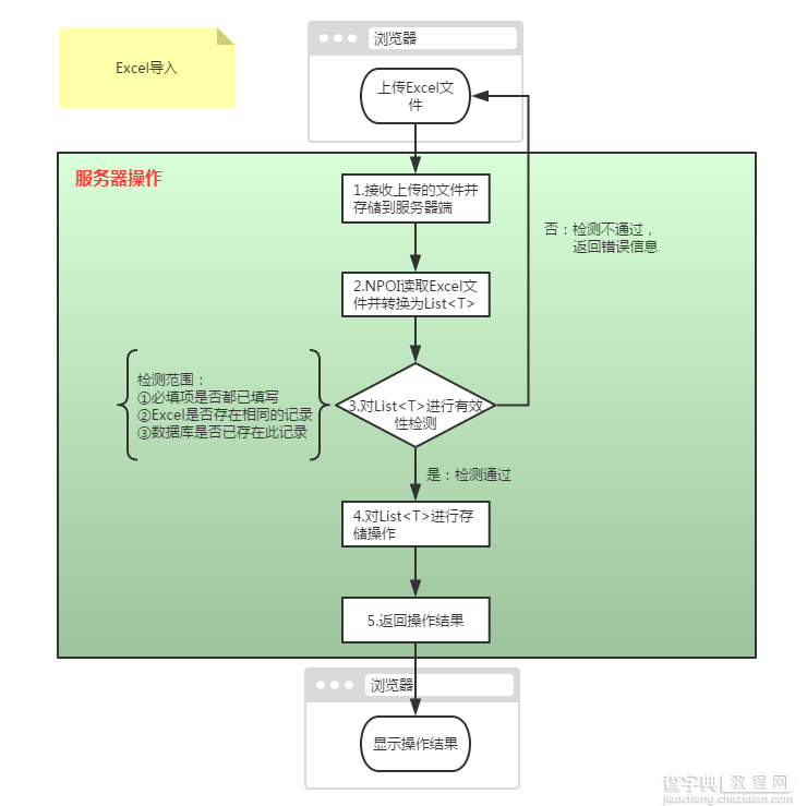 C#的Excel导入、导出2