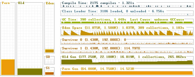 深入了解Java GC的工作原理3