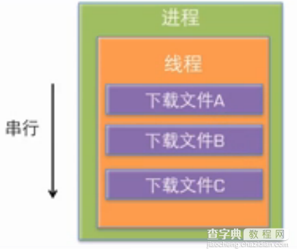 iOS多线程介绍3