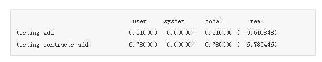 优化Ruby代码使程序运行速度提高的例子3