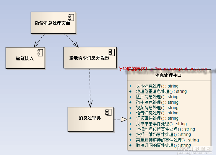 c#使用微信接口开发微信门户应用中微信消息的处理和应答3