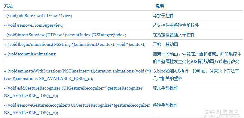 iOS开发中使用UIScrollView实现无限循环的图片浏览器3