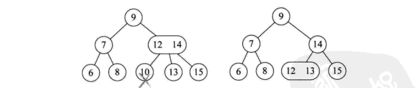 详解常用查找数据结构及算法（Python实现）22